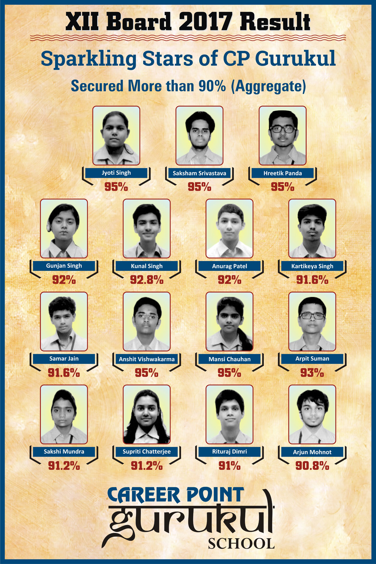 CP Gurukul Results