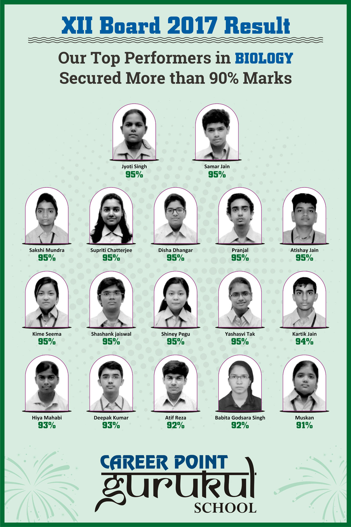 CP Gurukul Results