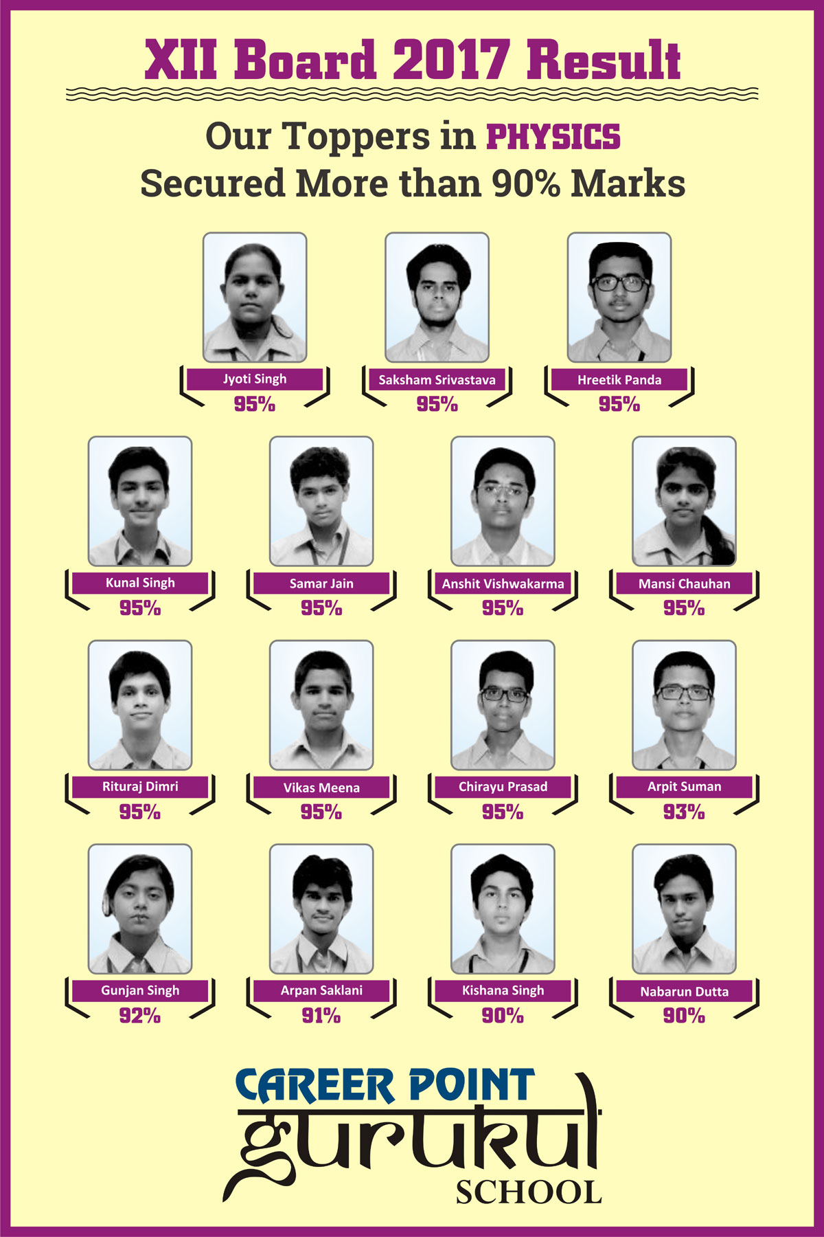 CP Gurukul Results