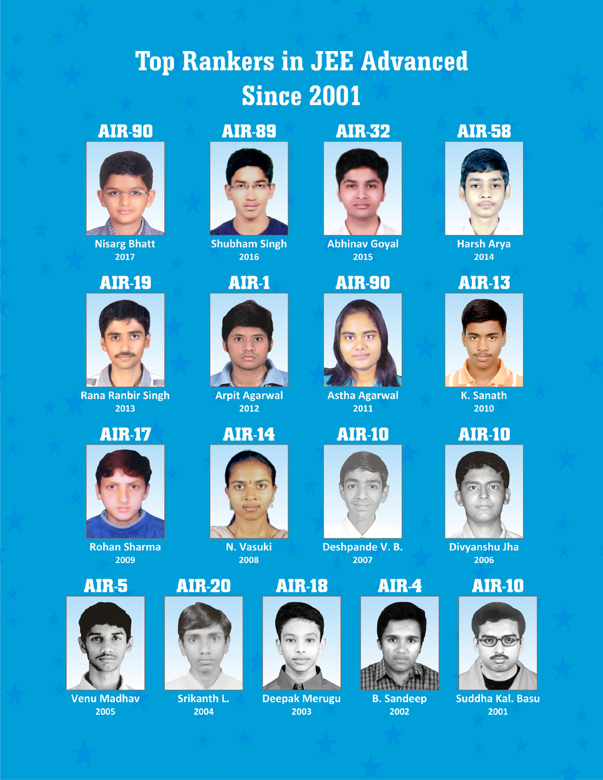 top-rankers-jee-advanced